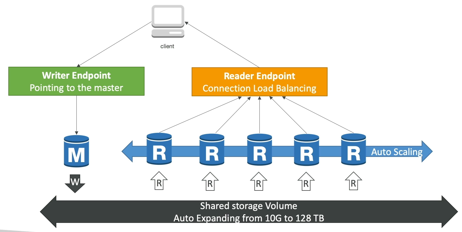 aurora-db-cluster